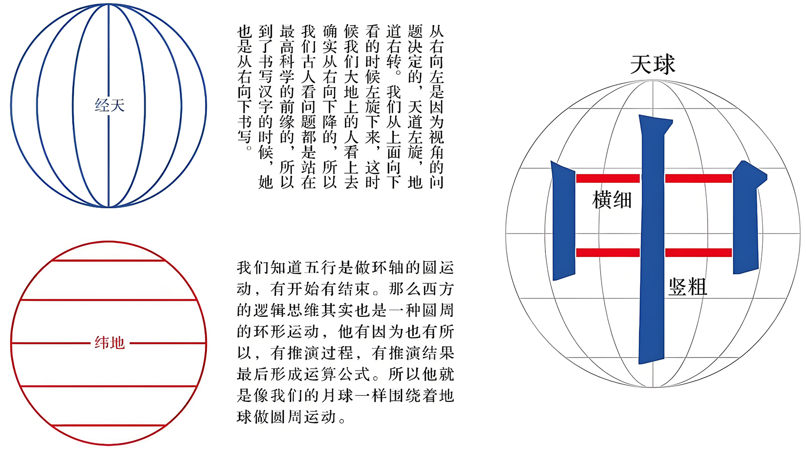 图片[1]-竖排汉字中的阴阳之道-善米