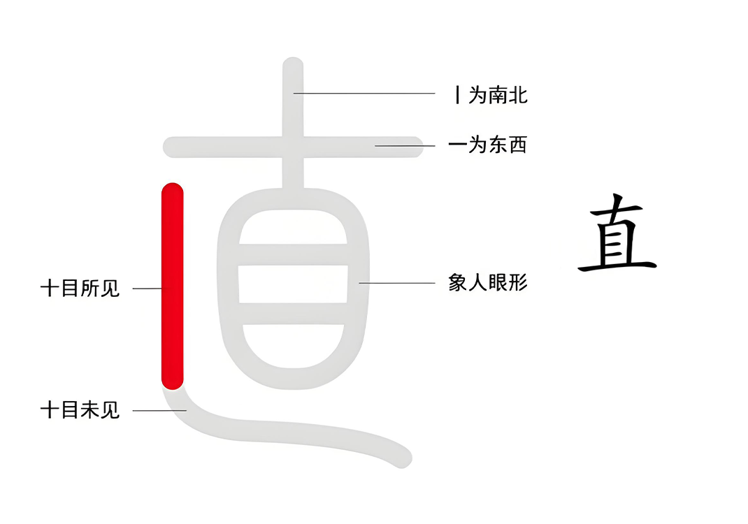 4万物之直（直、十、目）-善米