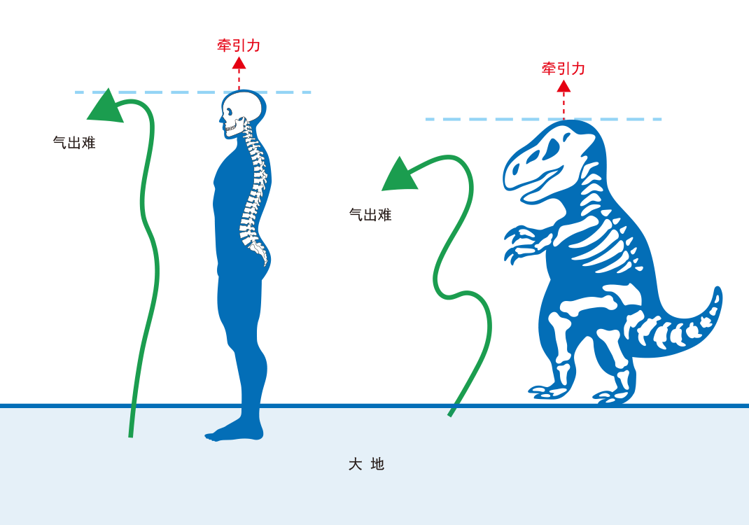 4人之上极1（口、首、乃）-善米