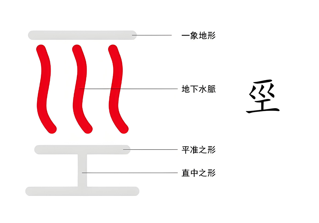 4会发光的的地气（巠、工、冥、幽）-善米