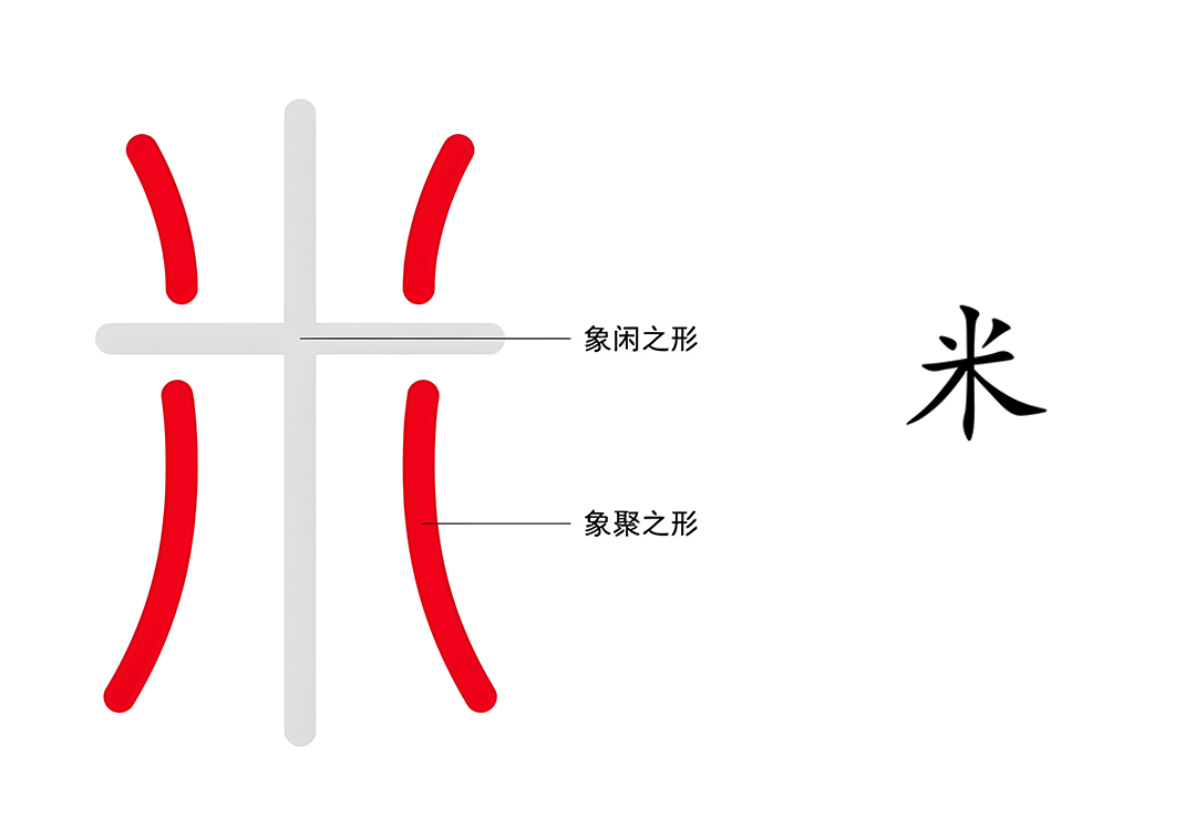 4秋之果（米、聚、积、会、闲、果）-善米