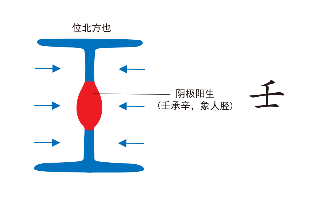 4童子之重2（壬、东、童、奴）-善米