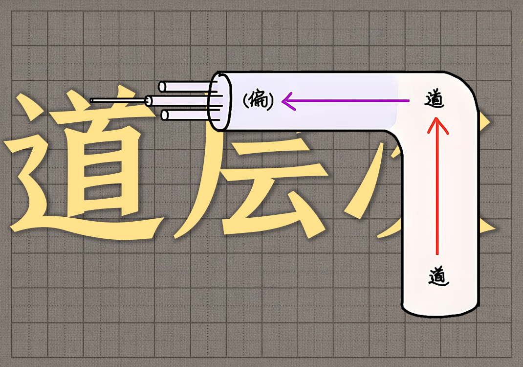 4道的层次（道与天门）-善米