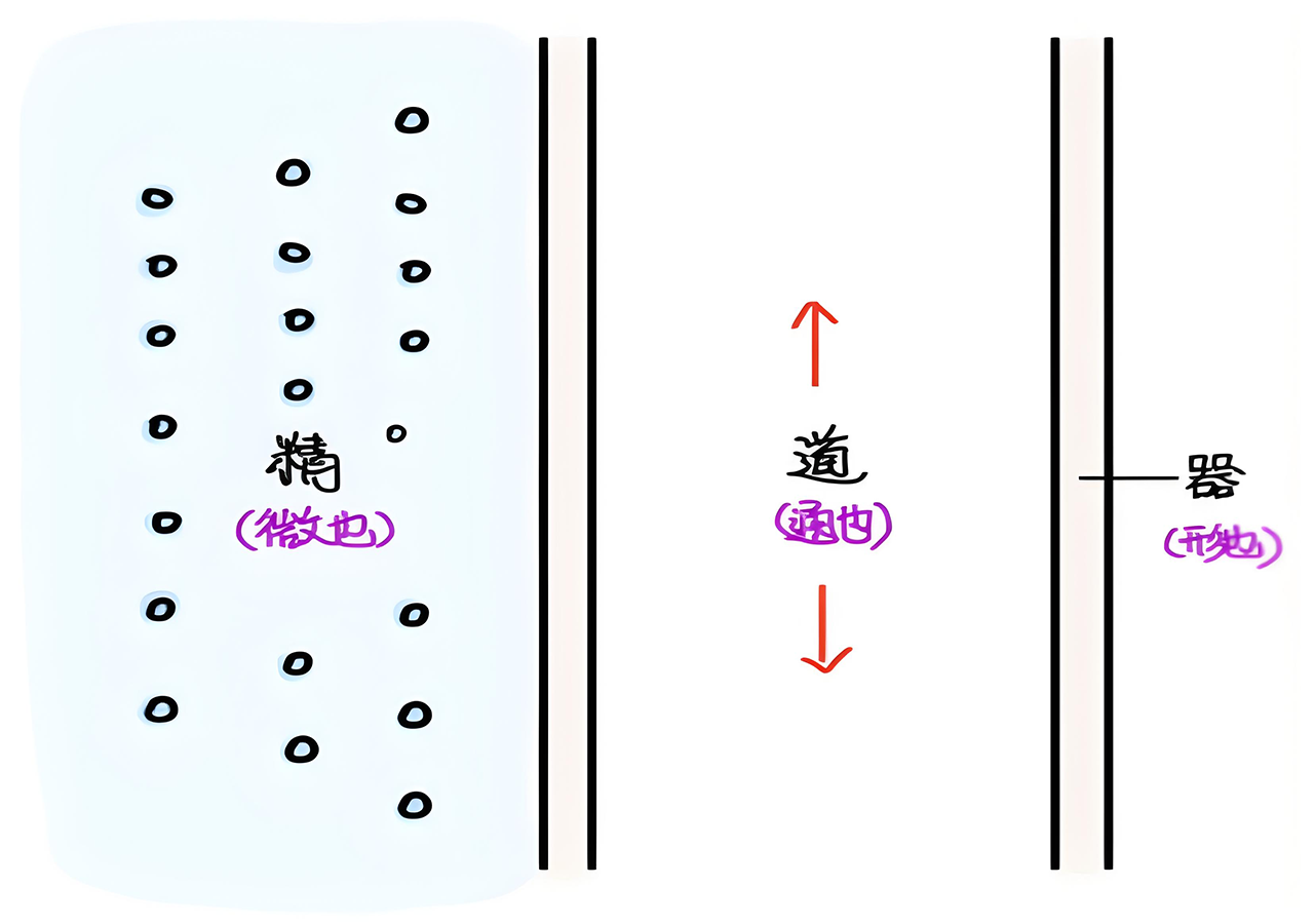 图片[2]-6道德与仁义-善米