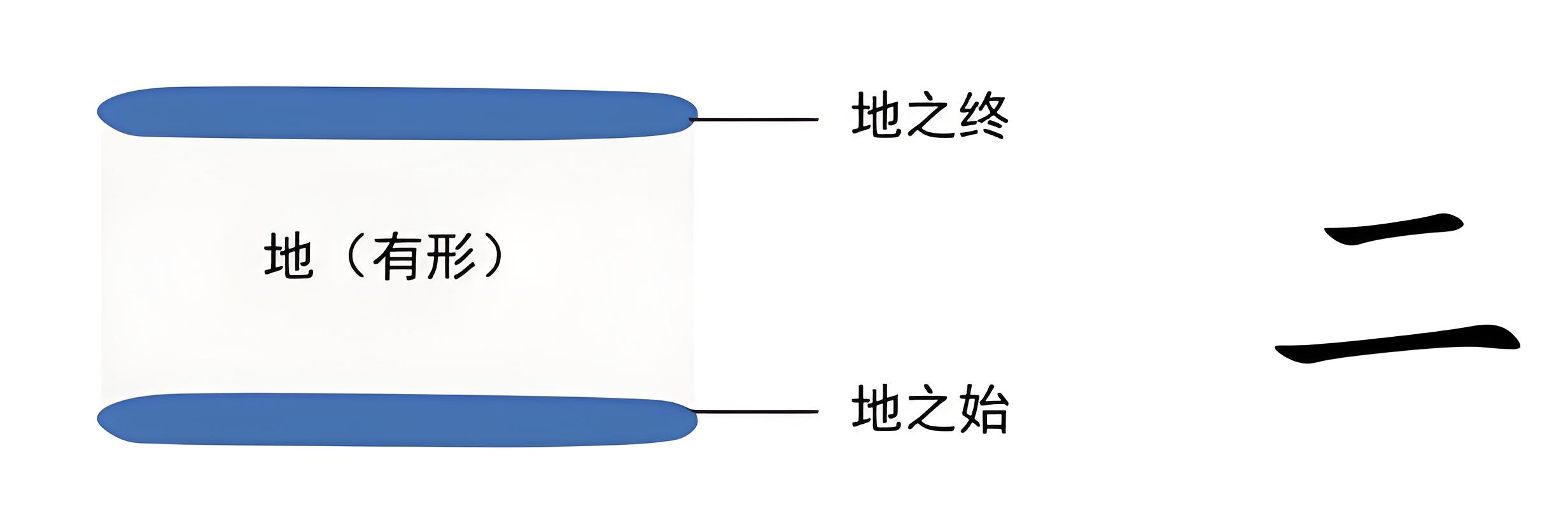 图片[2]-1天地之气（三、二、一、气）-善米