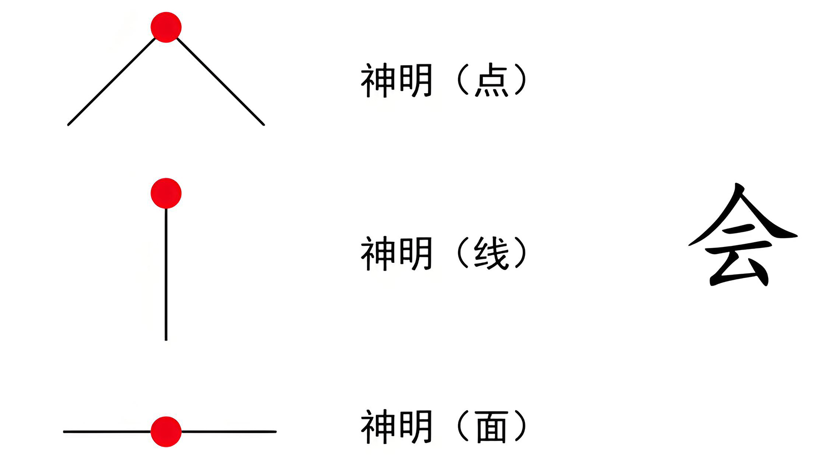 图片[3]-3人气之会（会、合）-善米