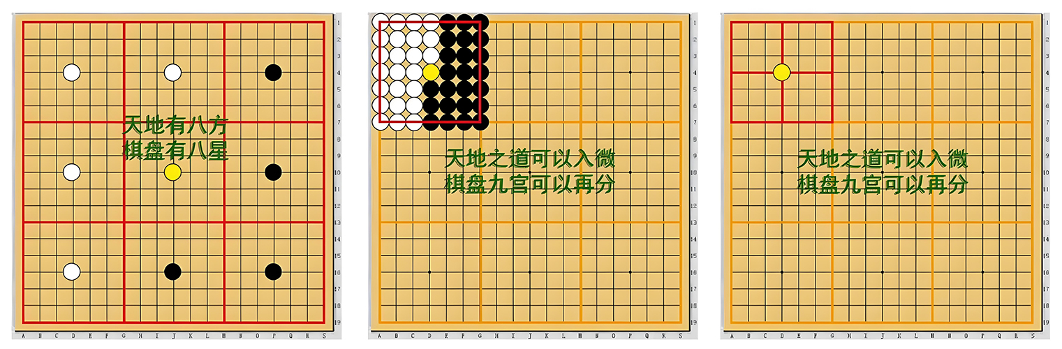 图片[2]-围棋中的阴阳之道2-善米