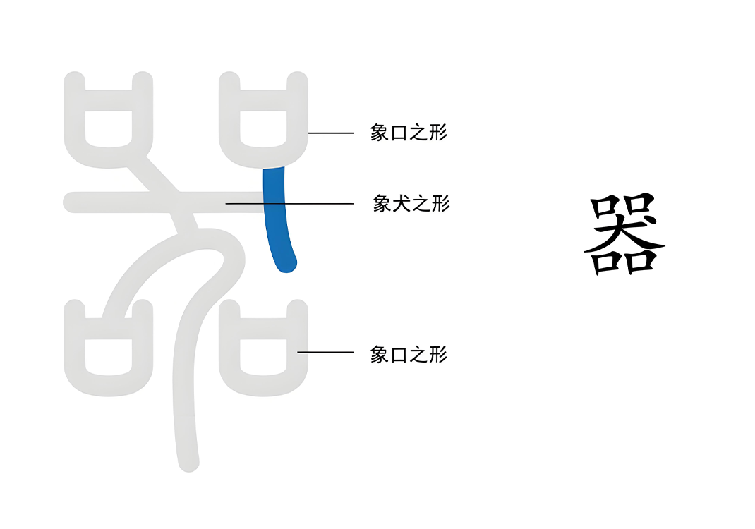 7器字中的犬是什么（器、犬、冂、儿、句）-善米