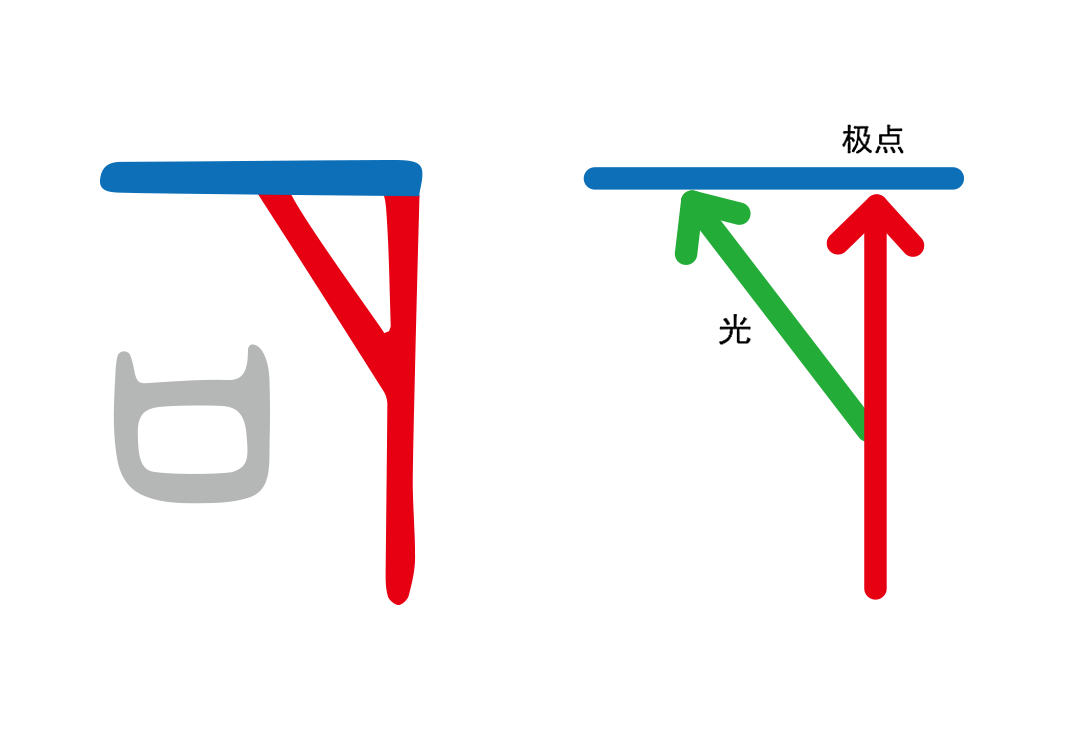 5大地之精（厂、石）-善米