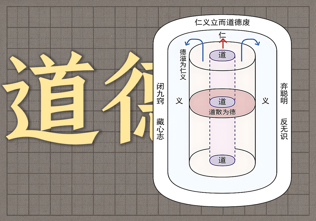 5道与德的关系-善米