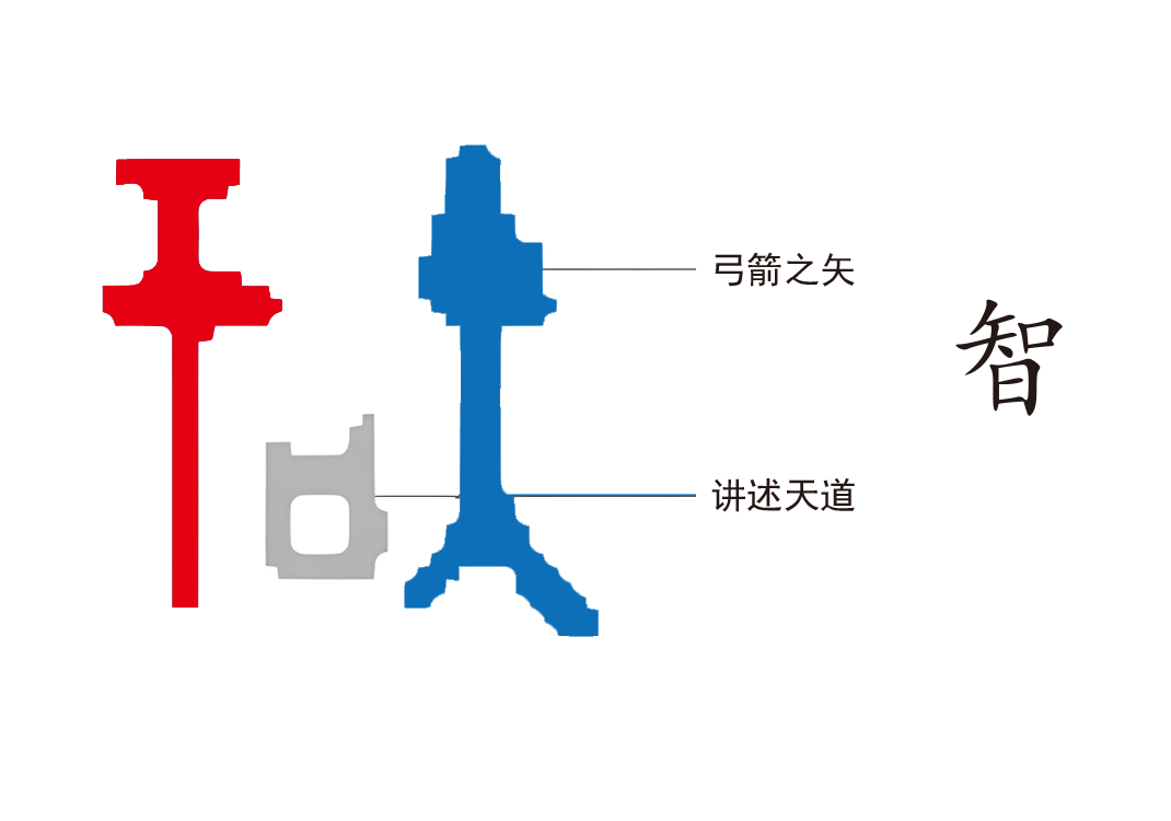 5道德之急（智、慧）-善米