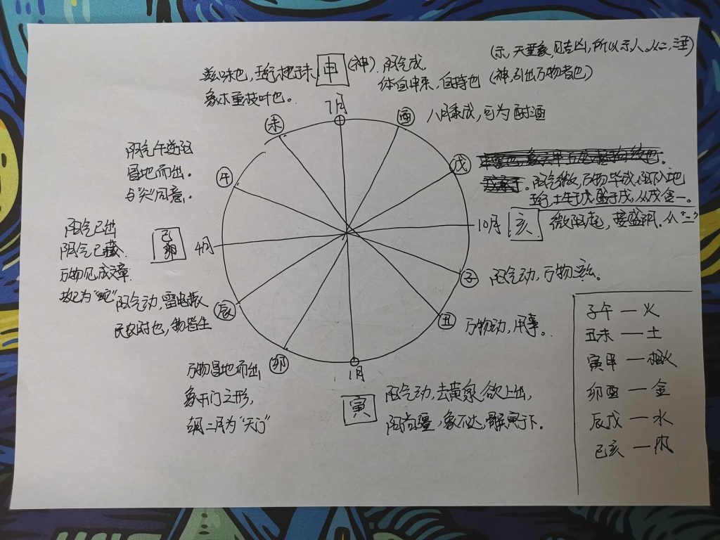 图片[36]-画甲骨说文-善米