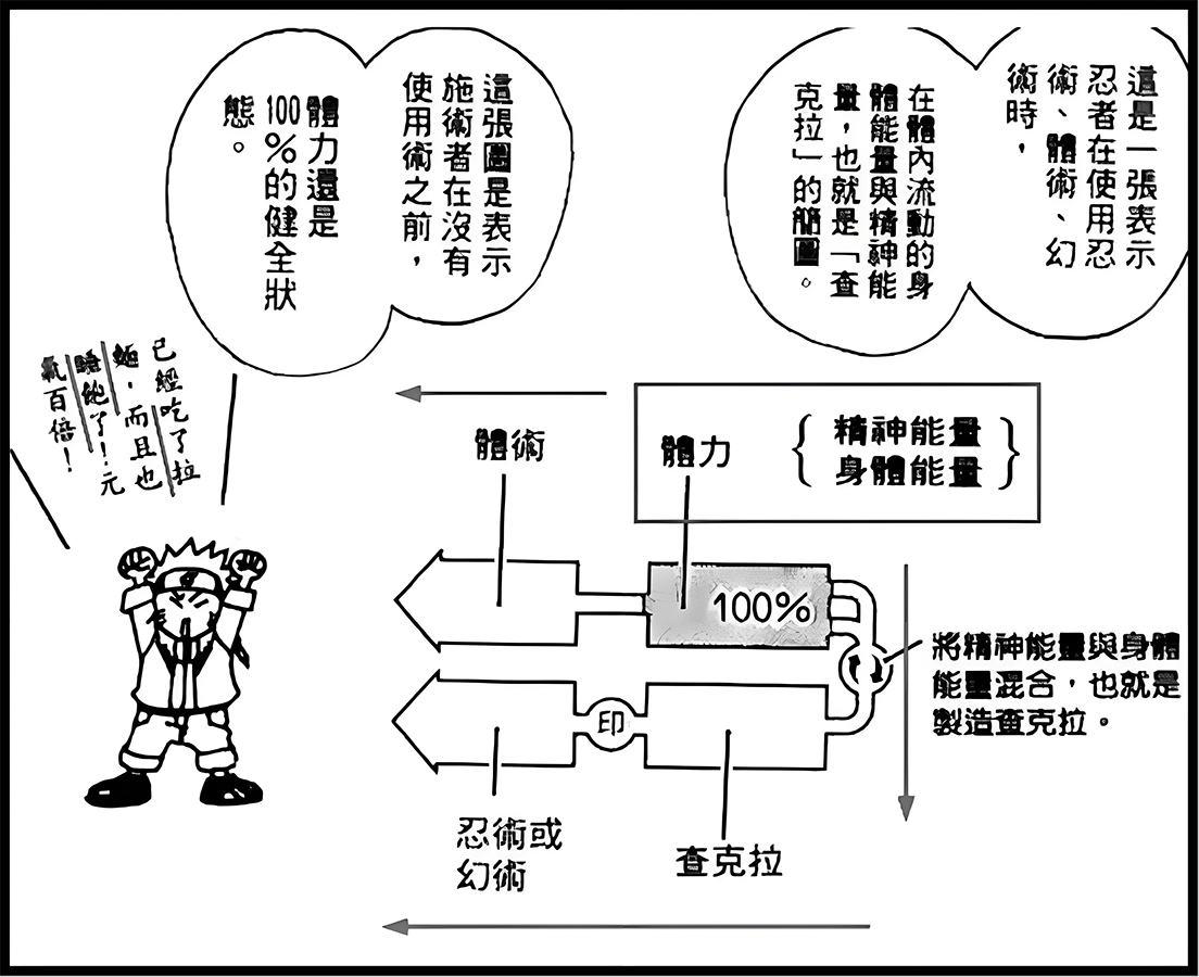 图片[2]-动漫火影忍者中的阴阳之道-善米