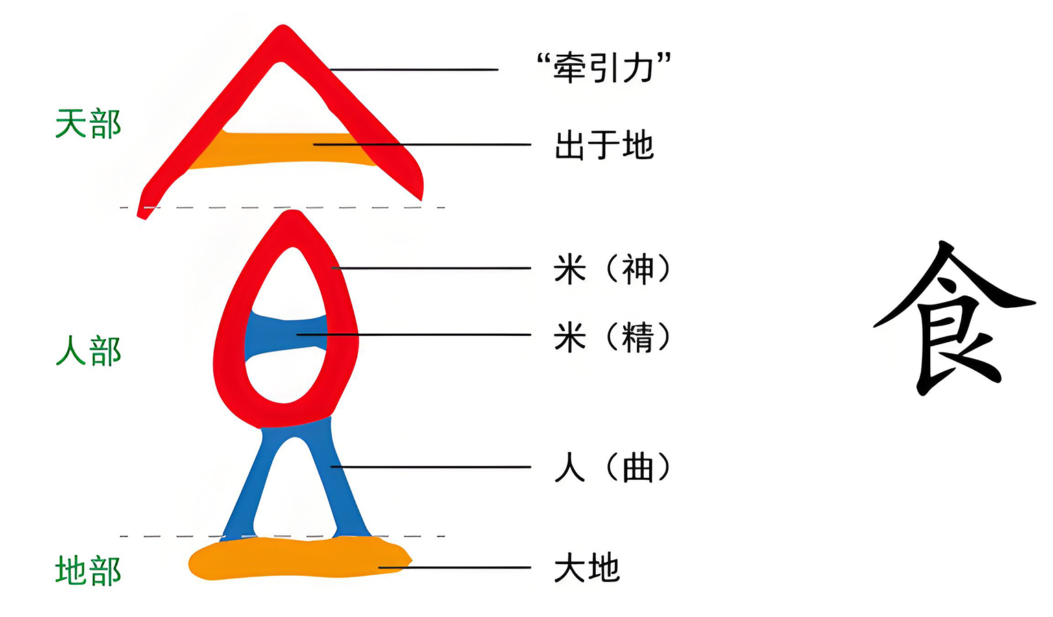 图片[5]-6草木之精（食、米）-善米