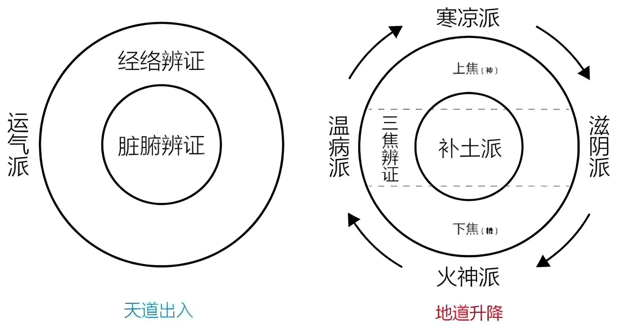 图片[1]-中医门派中的阴阳之道-善米