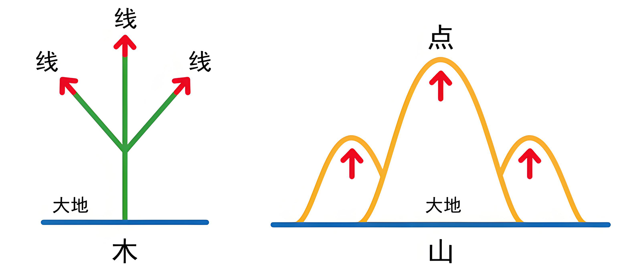 图片[4]-5大地之精（厂、石）-善米