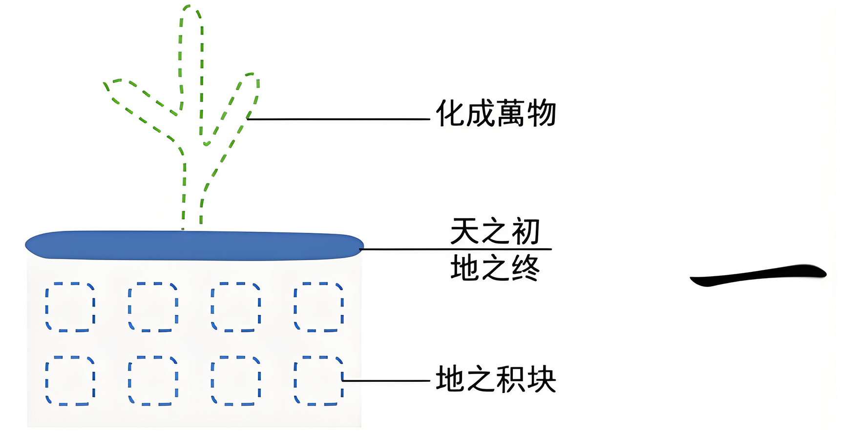 图片[3]-2万物之始（一、立）-善米