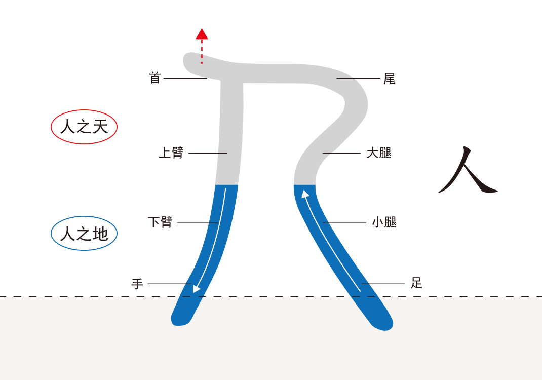 6人之上极3（口、首、乃）-善米