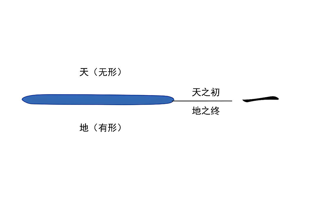 6波动天地的琴弦（一、立）-善米