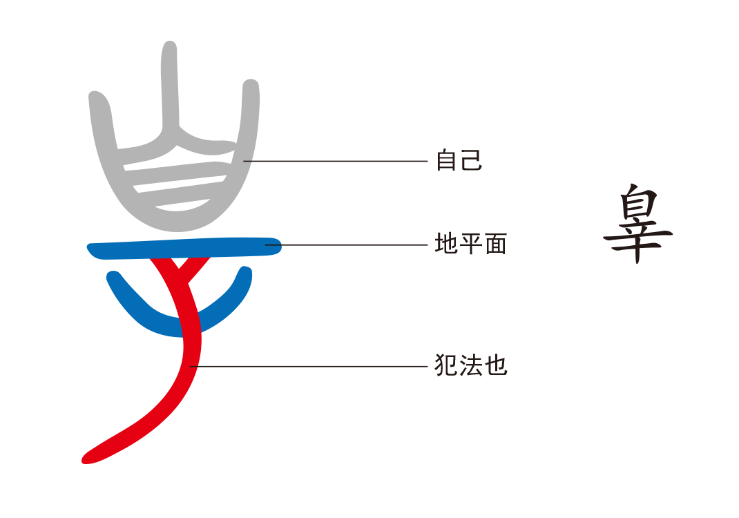 6童子之重4（辠、自、辛）-善米