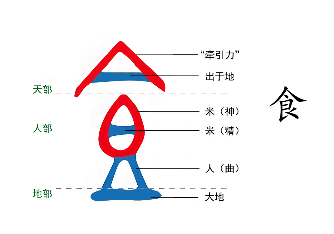 6草木之精（食、米）-善米