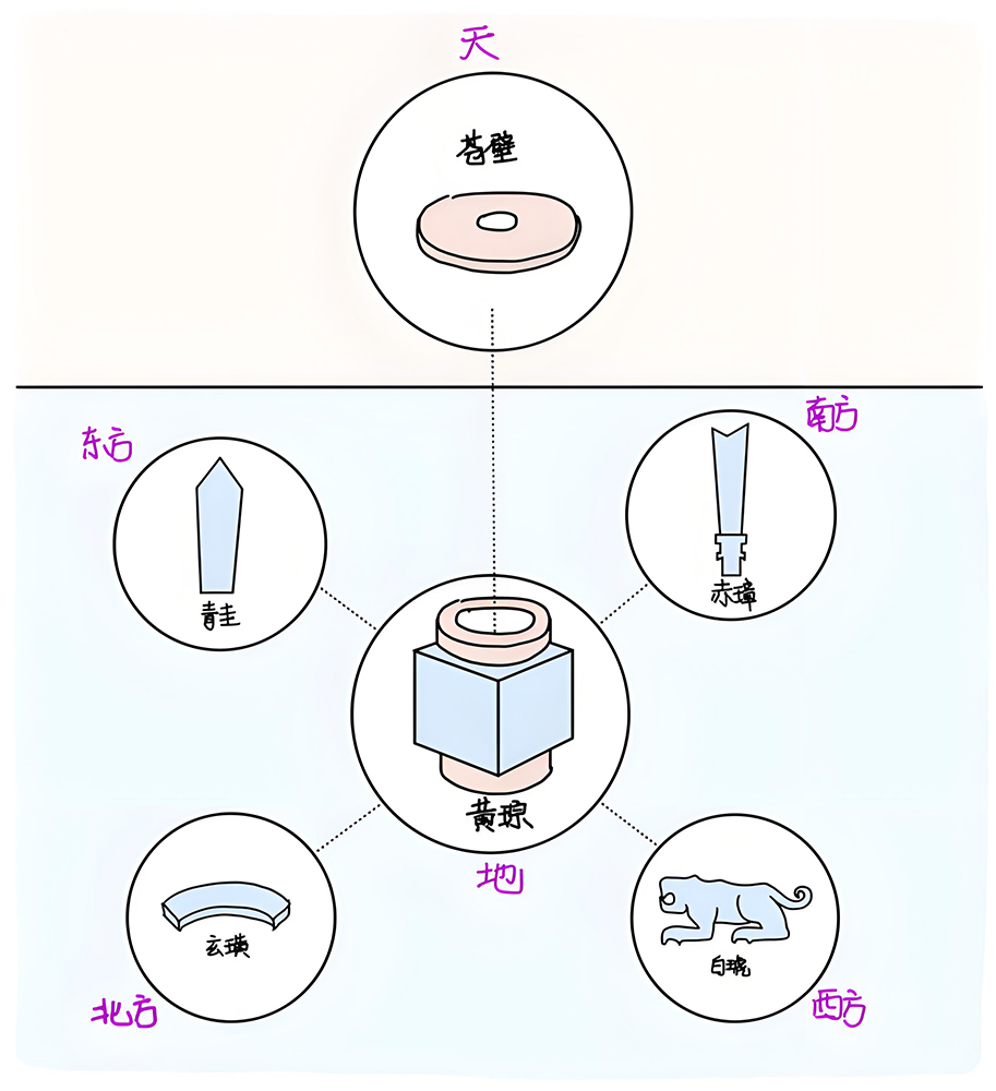 图片[2]-5德之六器-善米