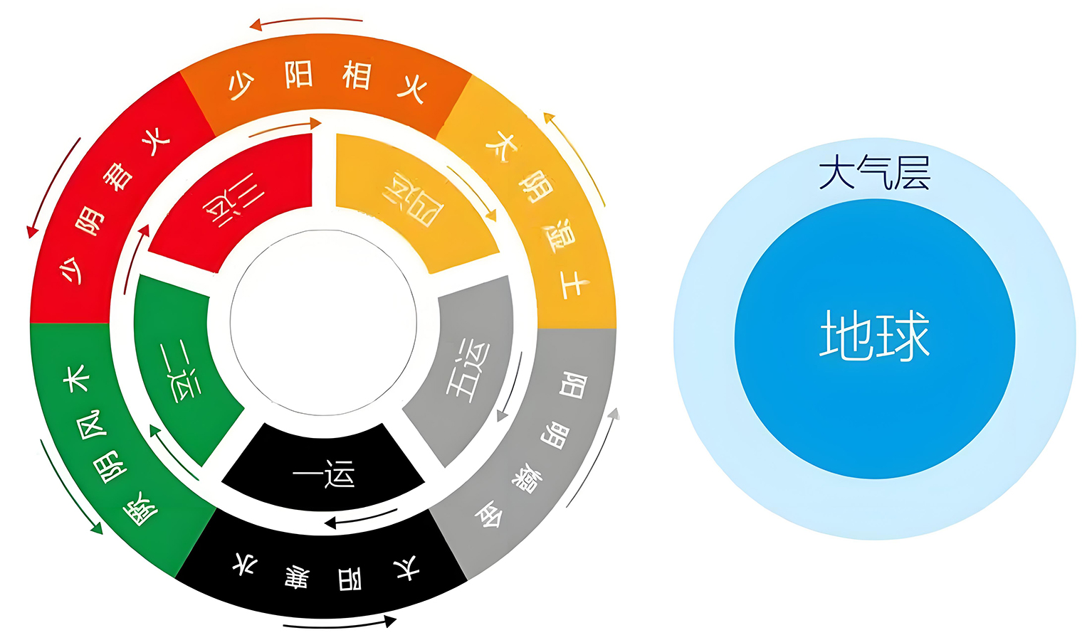 图片[1]-伤寒从太阳开始中的阴阳之道-善米