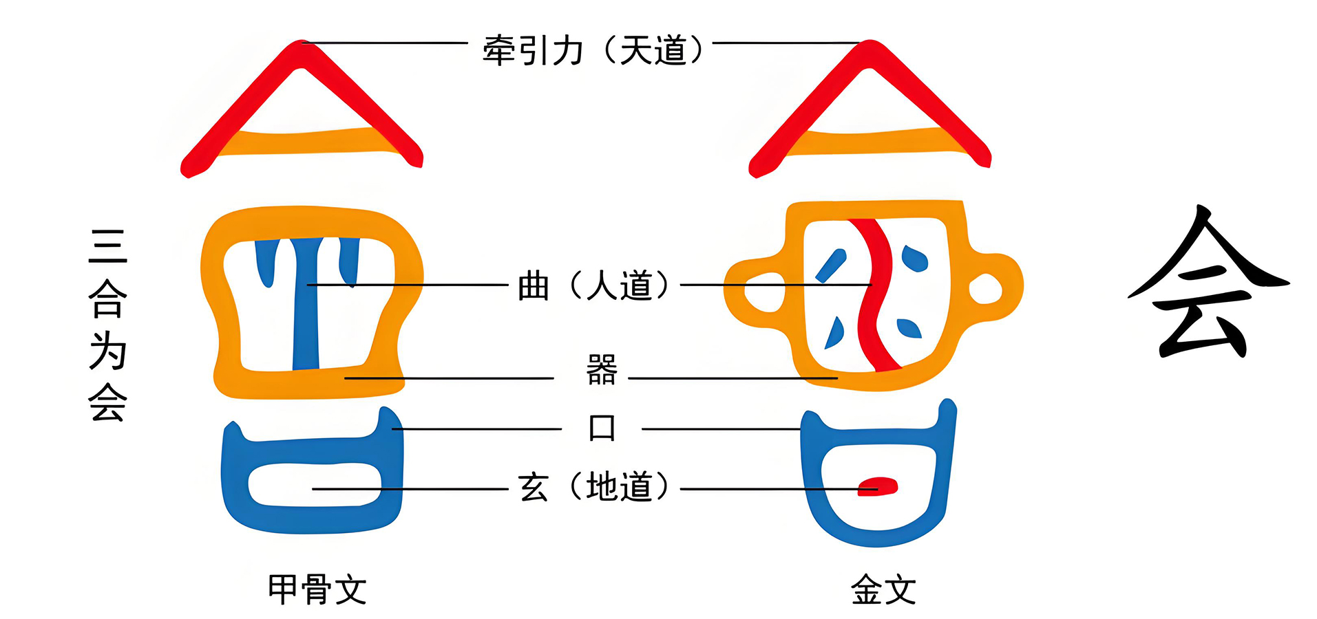 图片[1]-3人气之会（会、合）-善米