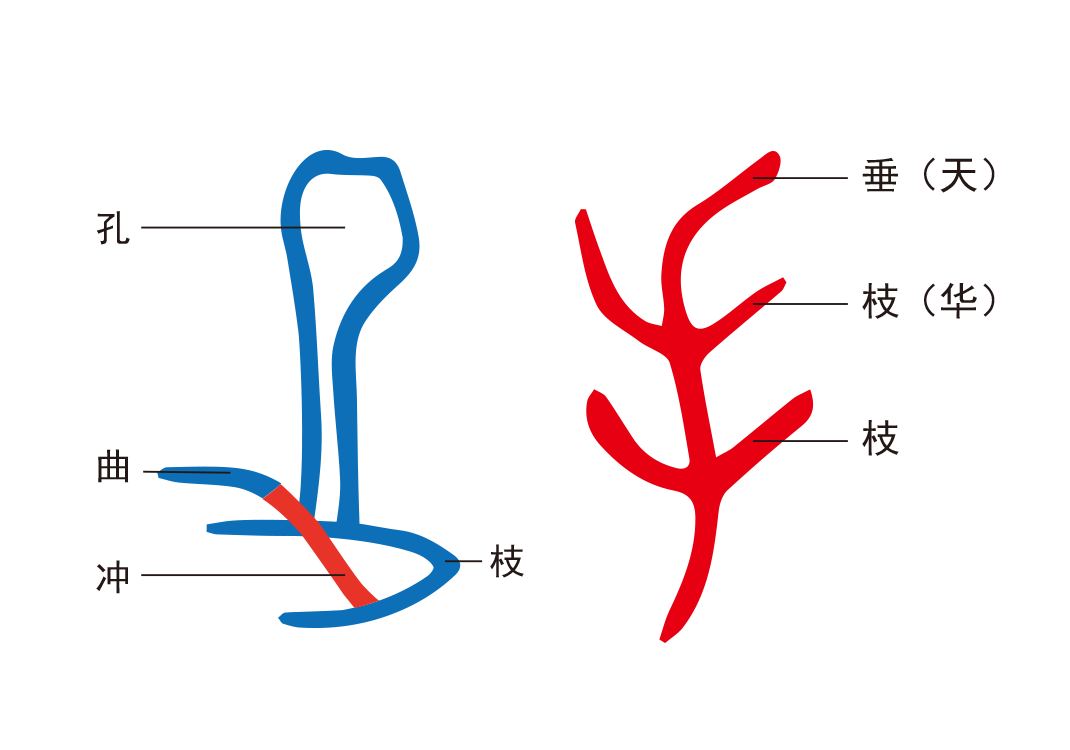 7人之四末（草、足、手）-善米