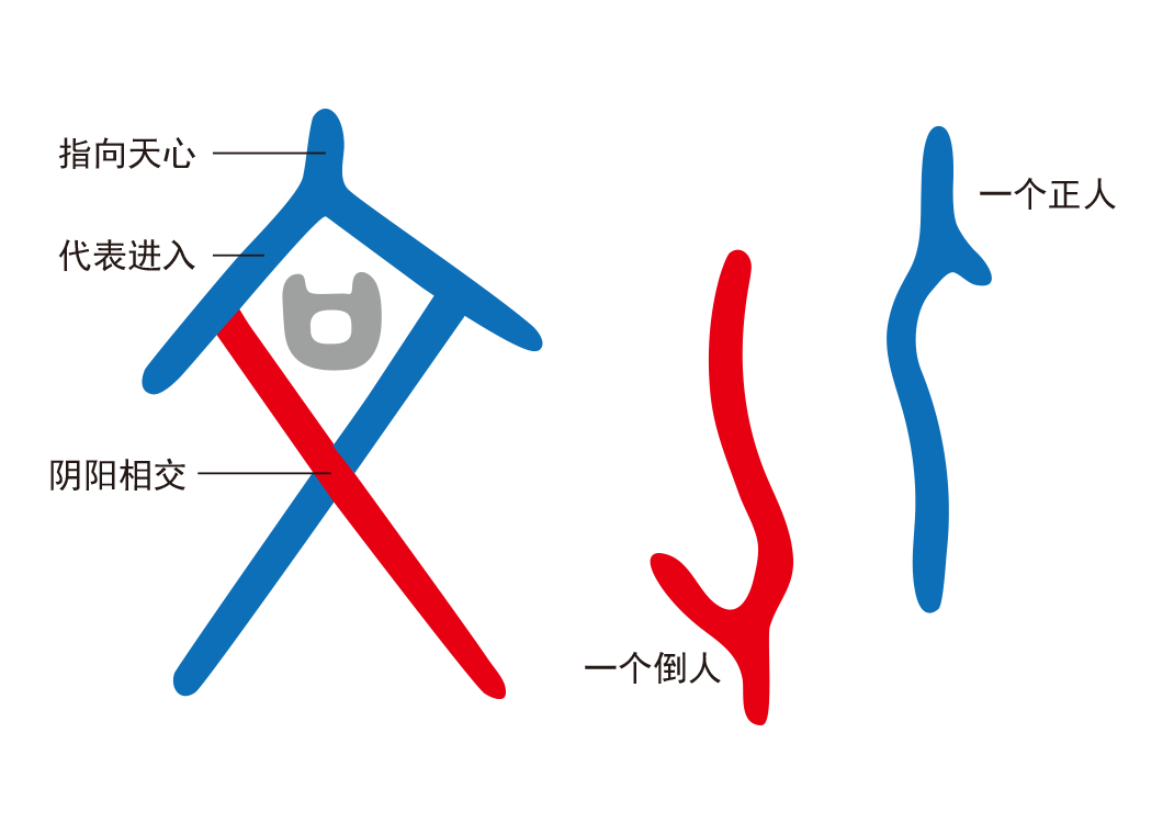 7人心之动（文、化）-善米