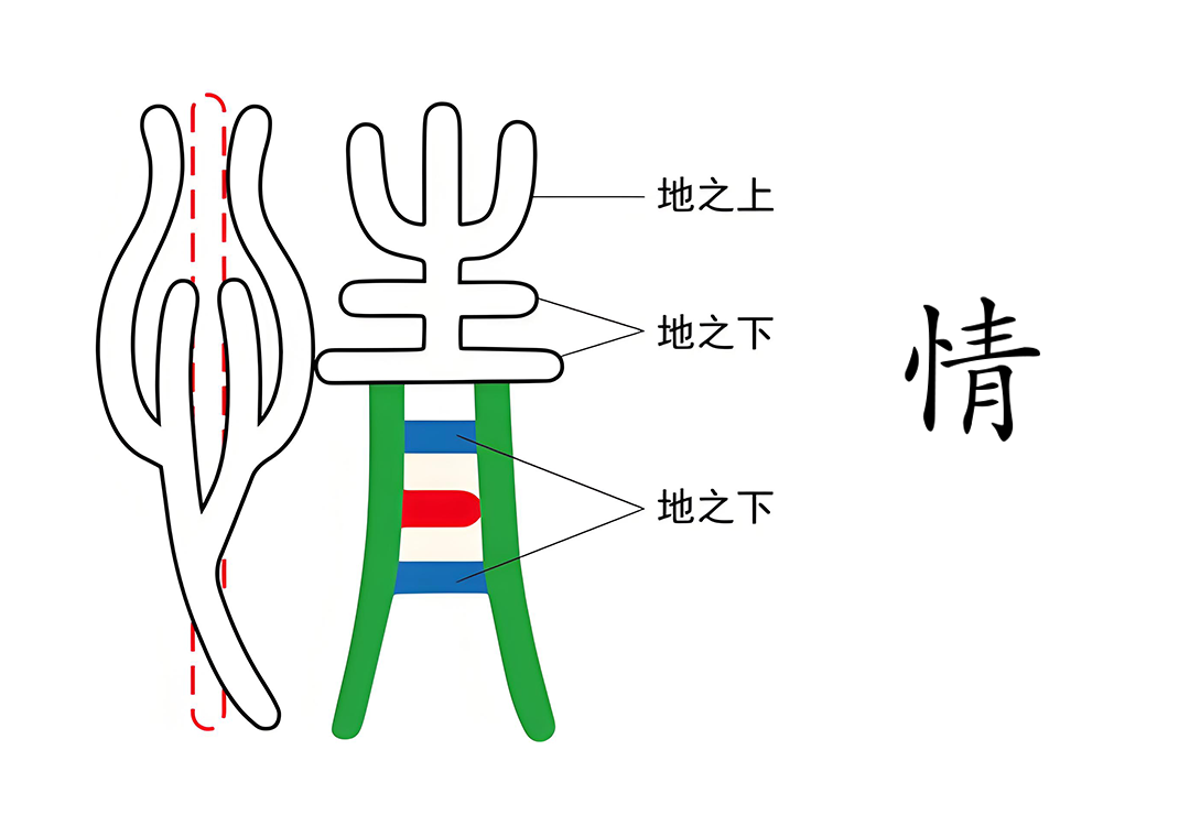 09情是这样组成的（生、二、一、八、屮）-善米