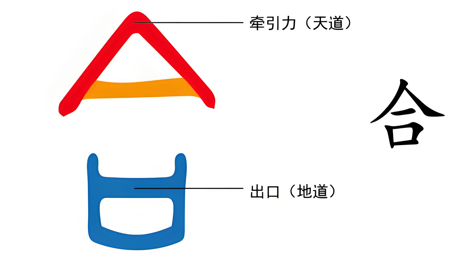 图片[2]-3人气之会（会、合）-善米