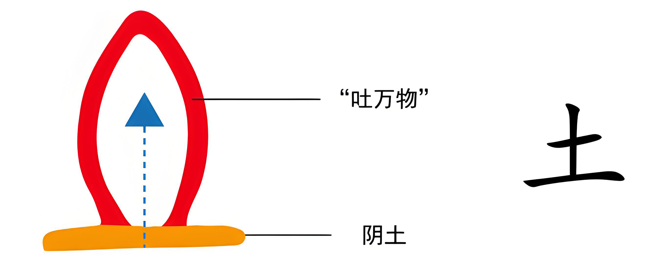 图片[1]-4大地之吐（山、吐）-善米