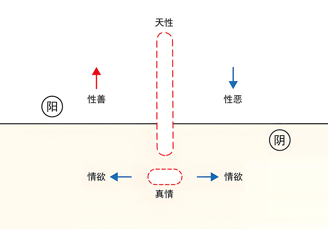 10真情的力量（性、善、恶、欲、真、一）-善米