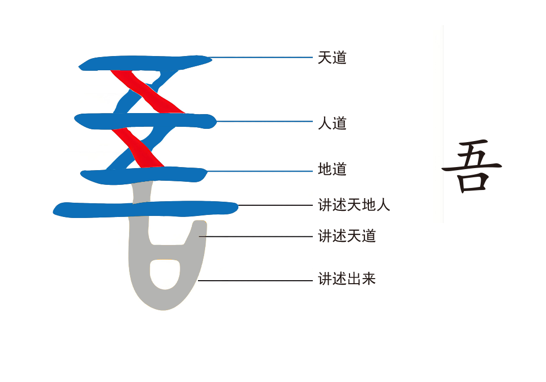 8道德之窍3（吾）-善米