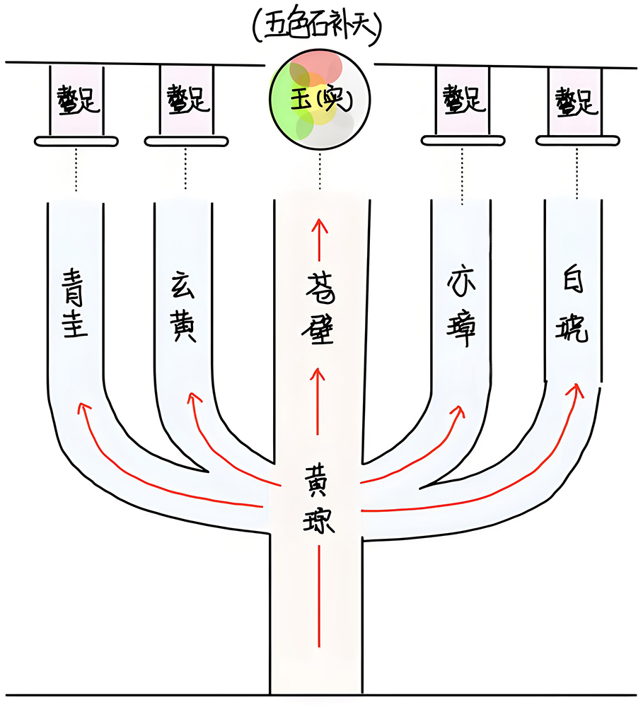 图片[3]-5德之六器-善米