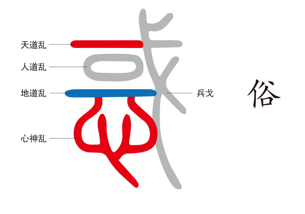 9人心之愚（愚、痴、惑）-善米