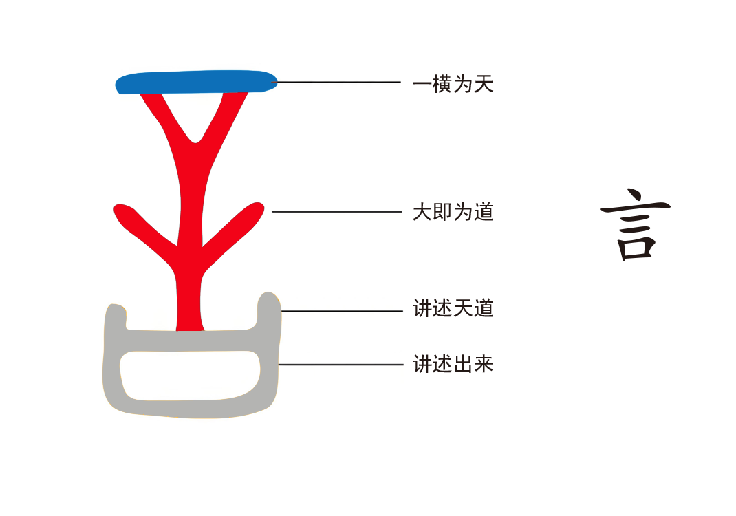 9道德之窍4（曰、言、说）-善米