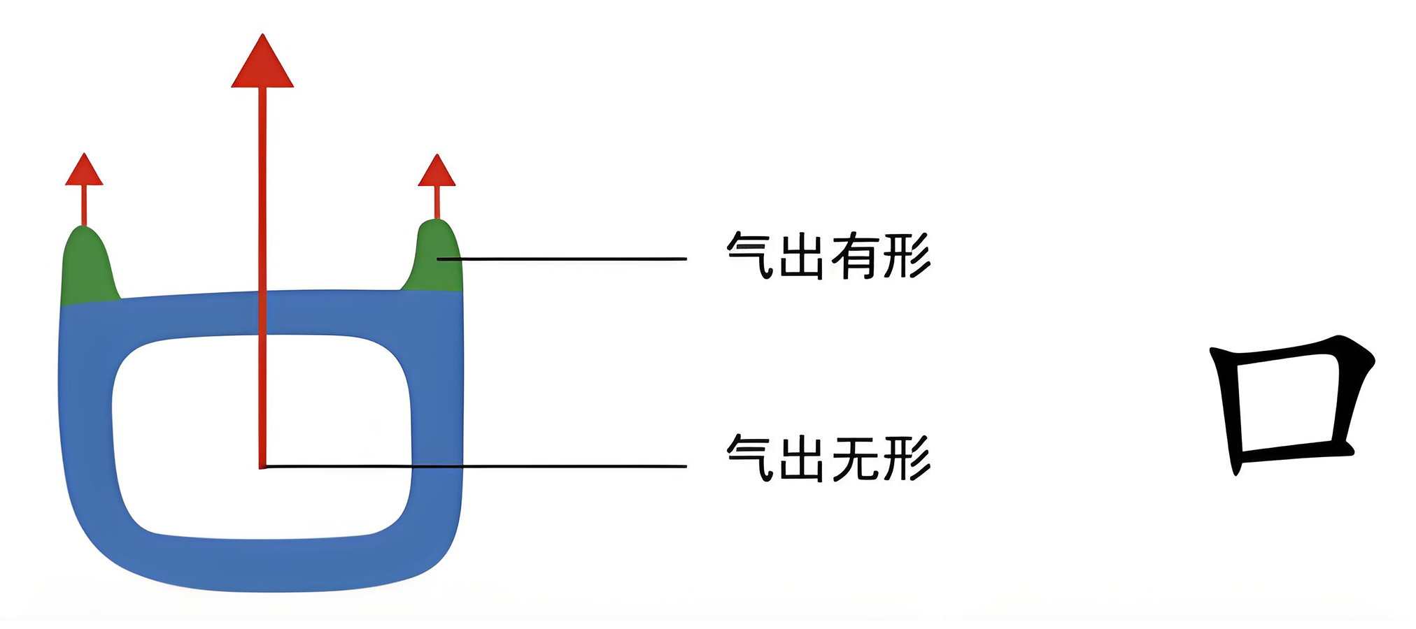 图片[1]-4人之上极1（口、首、乃）-善米