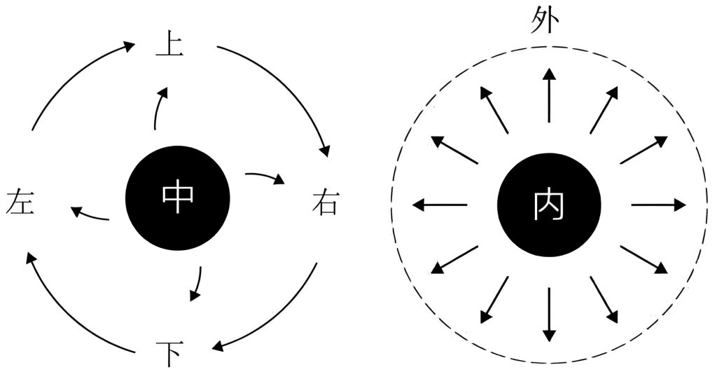 图片[1]-附：方剂药势分类-善米