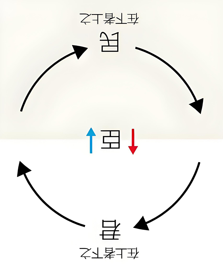 图片[2]-古代君臣民中的阴阳之道-善米