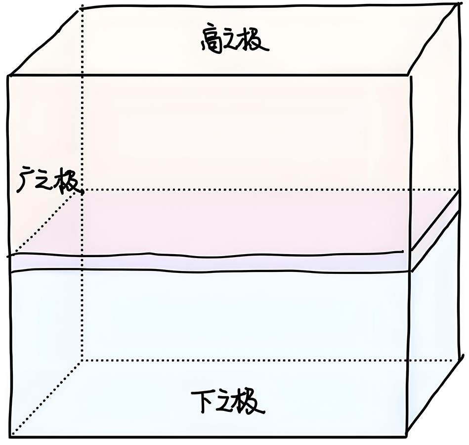 图片[1]-3天地究竟代表什么1-善米