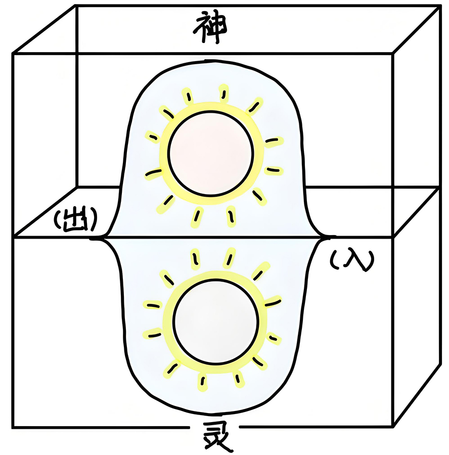 图片[2]-5什么是神灵-善米