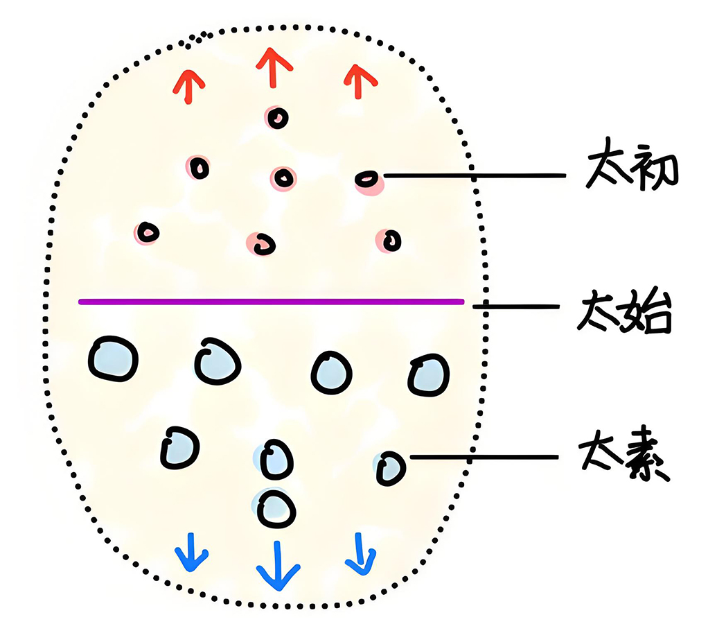 图片[2]-6什么是神明？-善米