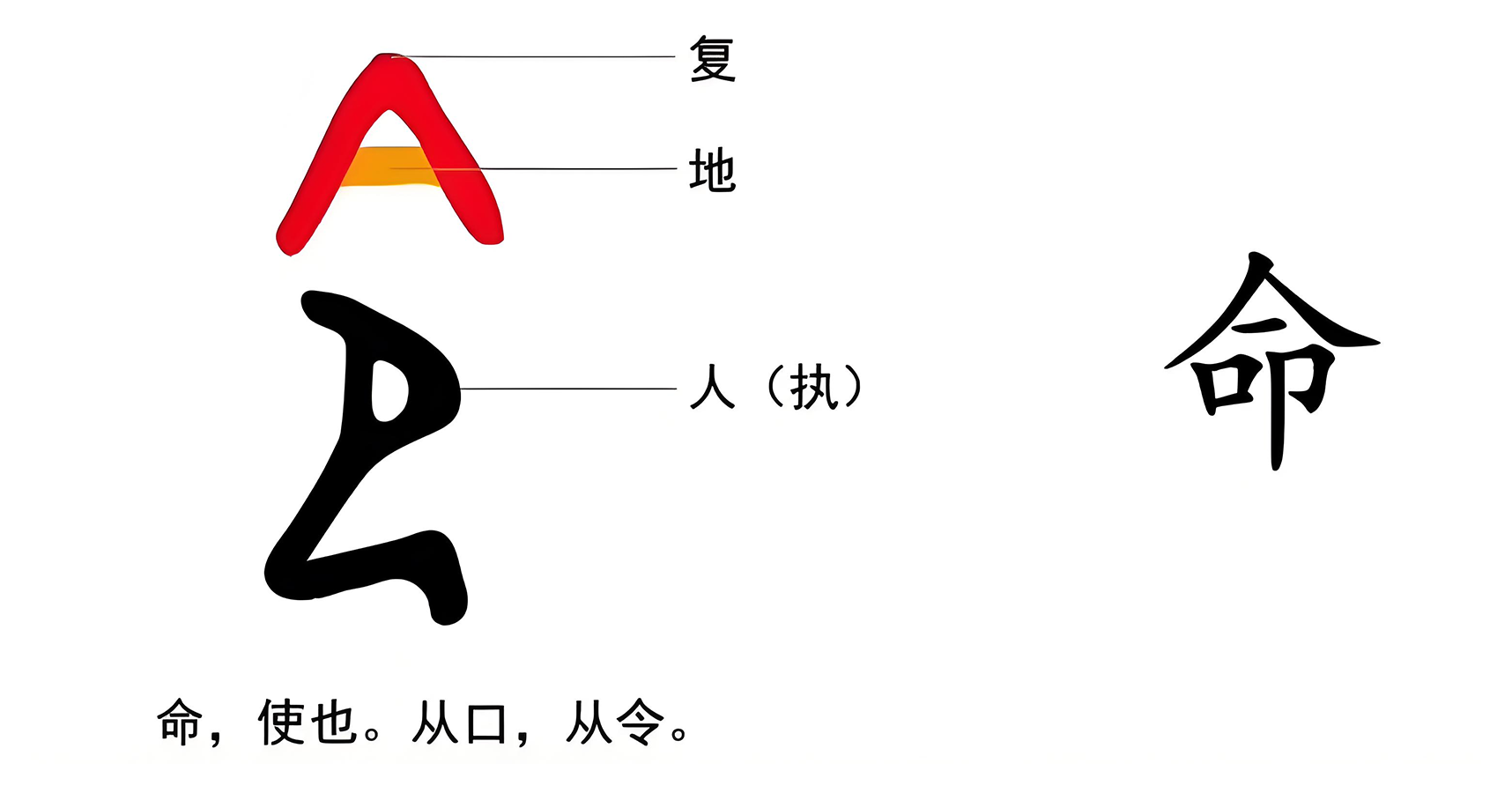 图片[5]-3知天之命（知）-善米