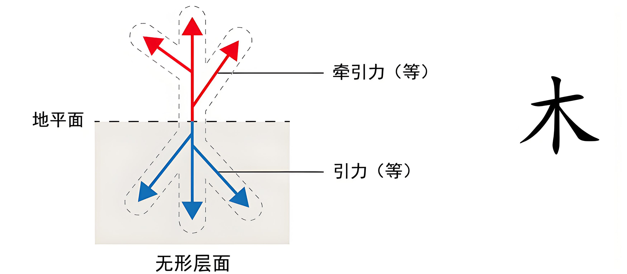 图片[2]-5人兽之别（木）-善米