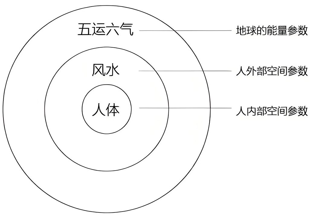 图片[1]-运气风水中的阴阳之道-善米