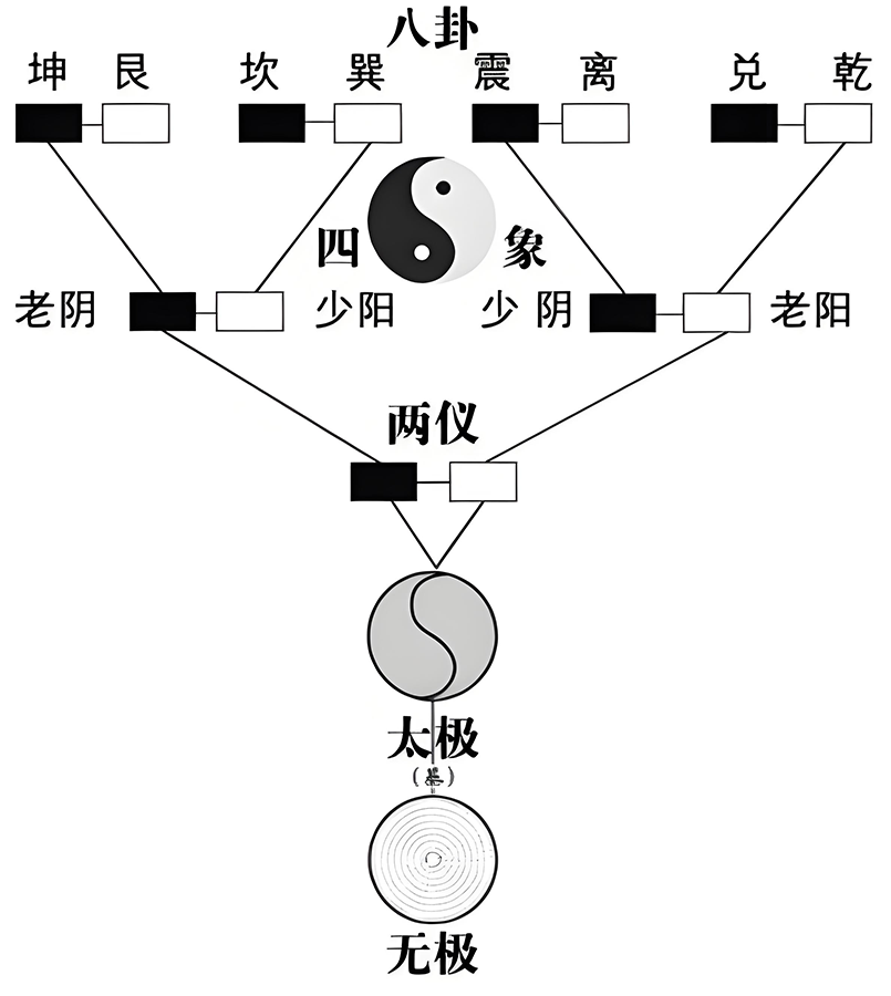 图片[1]-先后天能量分配中的阴阳之道1-善米