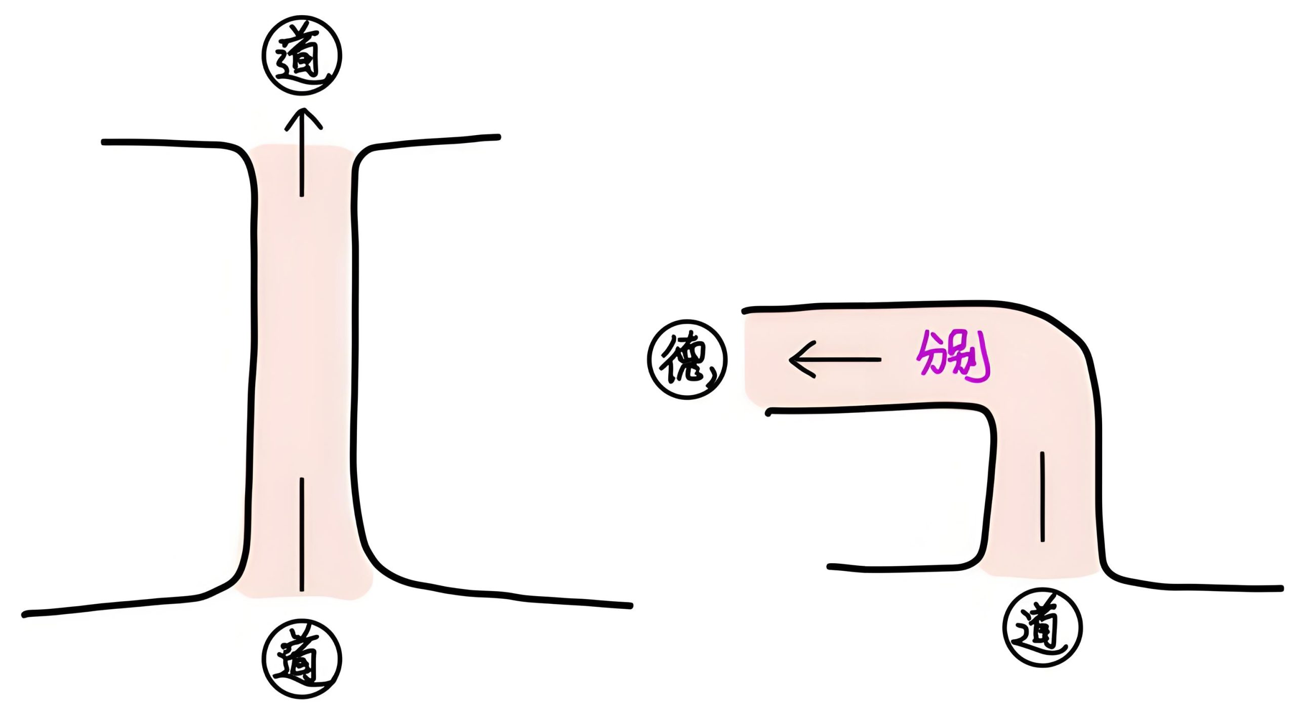 图片[4]-3德之六美-善米