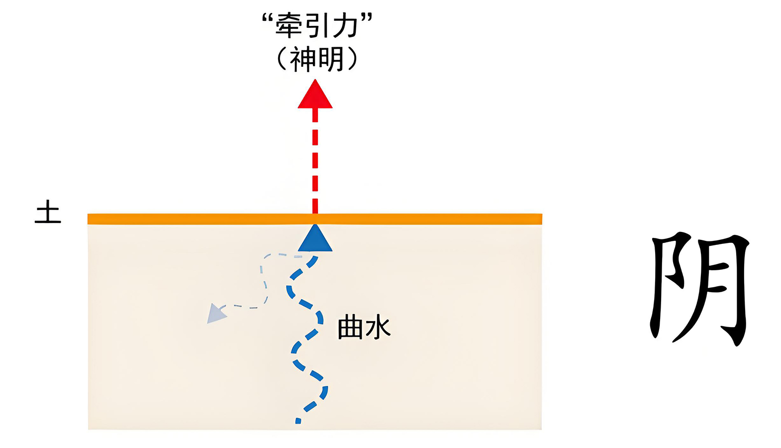 图片[3]-2阴阳之道（阴、阳）-善米